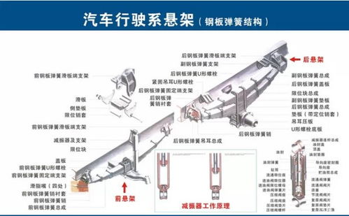 【圖解汽車各零部件構造 值得永久收藏_華瑞汽車新聞資訊】-汽車之家