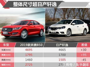 汽配城要哭了 新款奔騰b50售價漲100元增7項配置