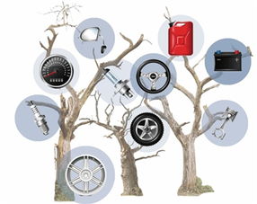 眾多因素導(dǎo)致汽車(chē)配件經(jīng)銷(xiāo)商倒閉潮出現(xiàn)