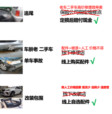 年度汽配戰(zhàn)略品類大公開,全年免成交費重磅支持銷售增長!